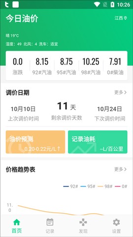 今日油价[图1]