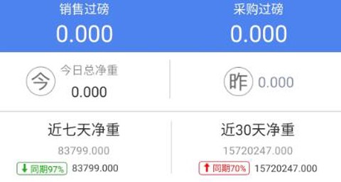 衡器宝[图2]