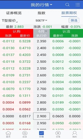国金汇点期权截图3