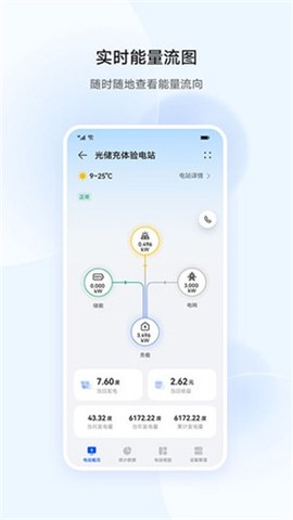 华为智能光伏[图1]