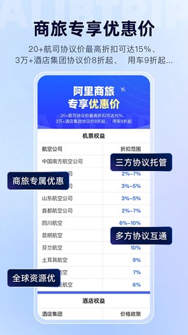 阿里商旅截图2