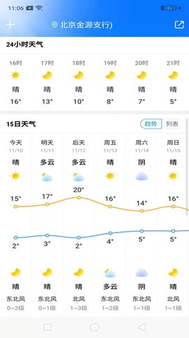 知天气[图1]
