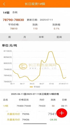 长江有色截图3