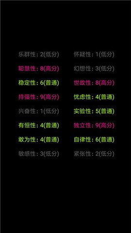 你了解自己吗[图2]