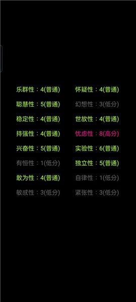 你了解自己吗[图3]