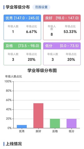 新分数[图1]