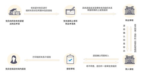 灯塔党建在线[图1]