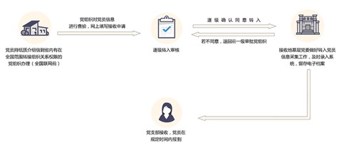 灯塔党建在线[图3]