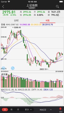 财富聚财[图7]