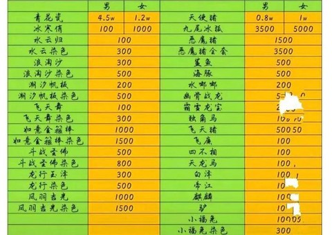 梦幻西游卖什么赚钱