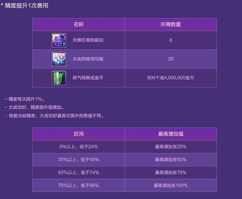 神武历练任务给什么奖励[图2]