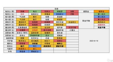 dnf什么职业适合做大号[图1]