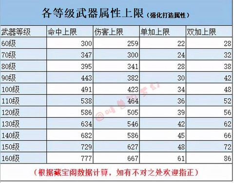 梦幻西游怎么算武器总伤[图2]