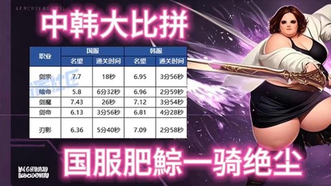 dnf厚实的肉块怎么得