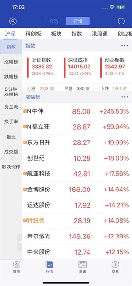 东北证券大智慧图1