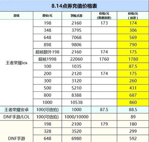 苹果系统王者荣耀怎么充值