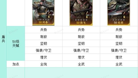三国群英传什么阵容[图1]