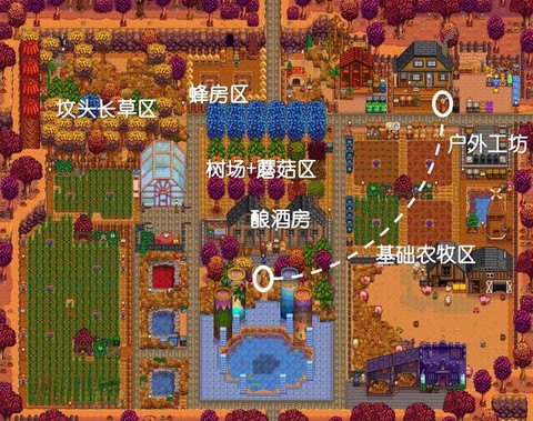 星露谷物语怎么布局