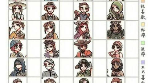 第五人格人格怎么算[图1]