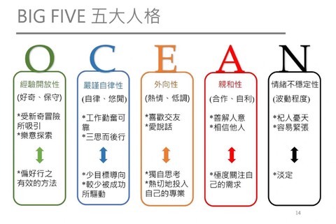 第五人格人格怎么算[图2]
