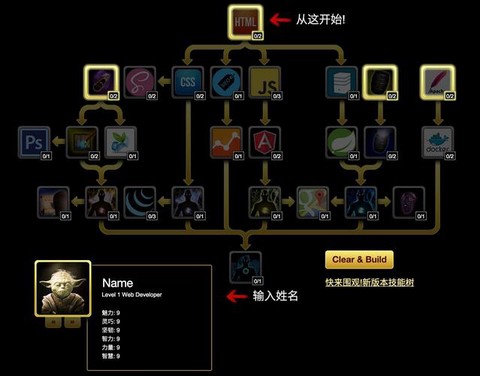少年三国志技能树怎么点