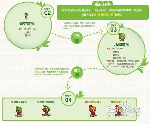 dnf进化药剂怎么得[图1]