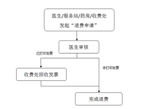 温医一院[图11]