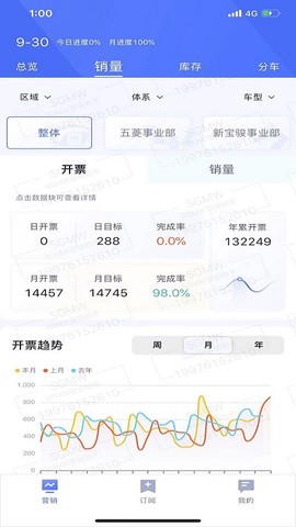 SGMW营销助手截图1