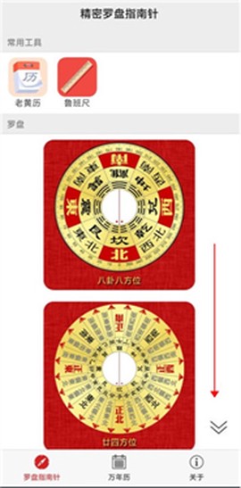 精密罗盘指南针[图1]