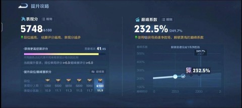 王者荣耀活跃度怎么算