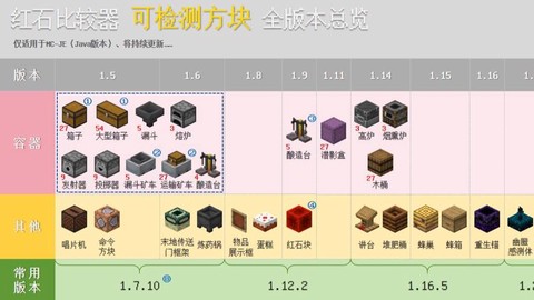 我的世界比较器有什么用[图2]
