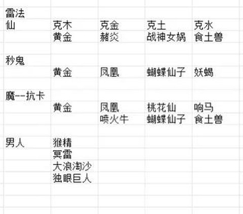 大话2克木变什么卡[图1]