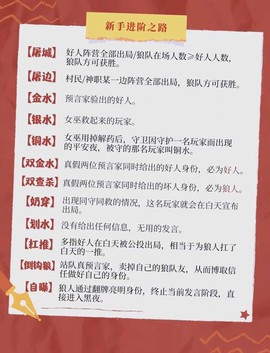 新手狼人杀怎么发言[图2]