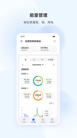 华为智能光伏图3