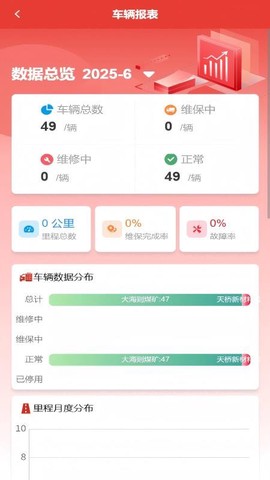 智能设备运维图1
