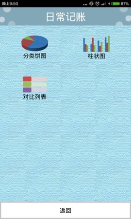 日常记账[图1]