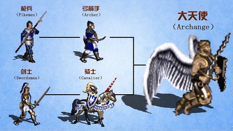 魔法与远征图2