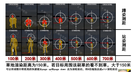 绝地求生怎么分辨距离[图1]