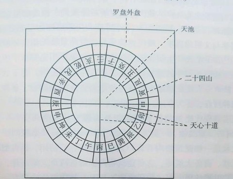 阴阳师怎么看自己在哪个区