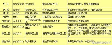 王国纪元怎么全盟发信[图2]