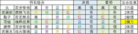梦幻西游符石怎么合[图1]