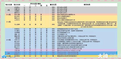 梦幻西游符石怎么合[图2]