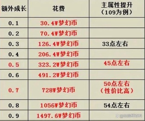 梦幻西游坐骑怎么成长[图2]