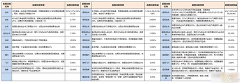 梦幻西游剧情技能学什么好[图2]