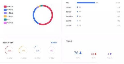 仙剑奇侠传活跃怎么加[图2]
