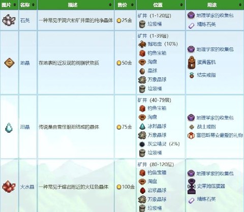 星露谷物语挖矿用什么[图1]