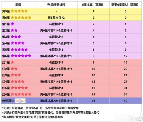 怪物猎人ol怎么升星[图2]