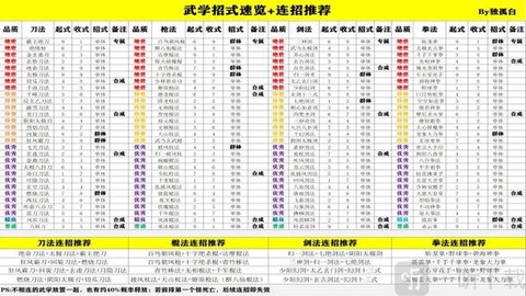 金庸群侠传5怎么连招[图1]