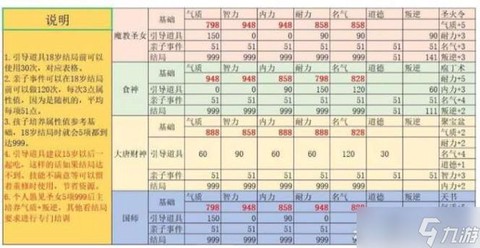 大话西游手游女仙带什么宝宝[图1]