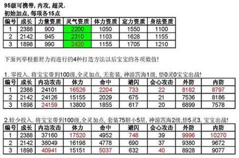 天龙八部宝宝资质怎么算[图2]